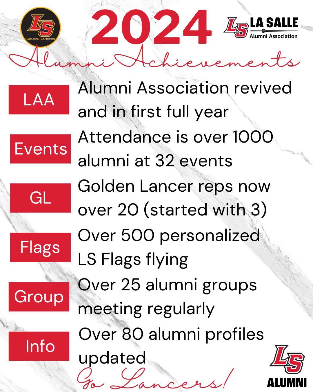 Alumni Achievements 2024